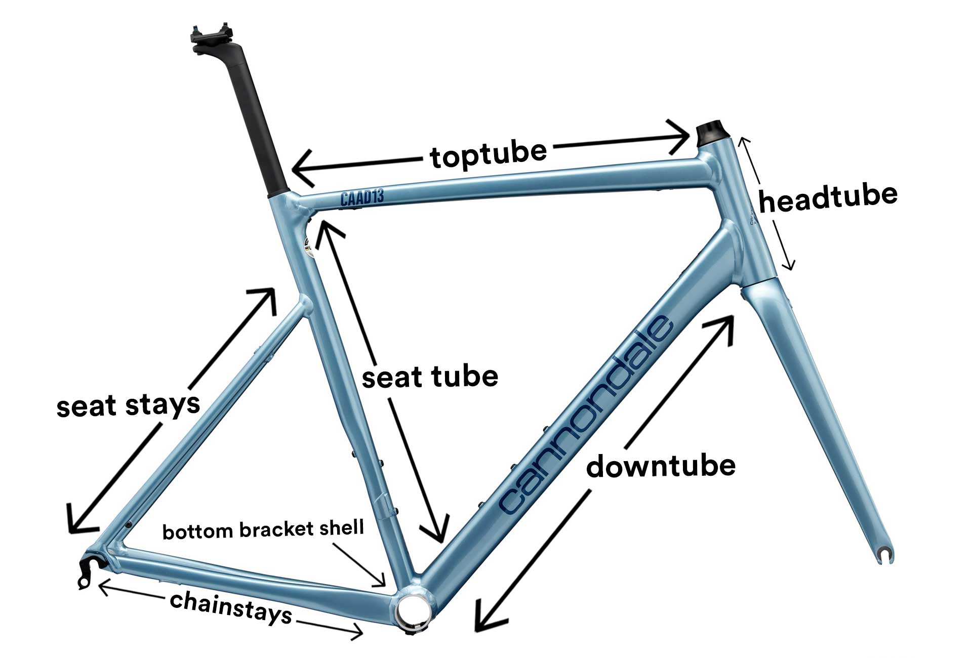 Bike frame measurements discount diagram