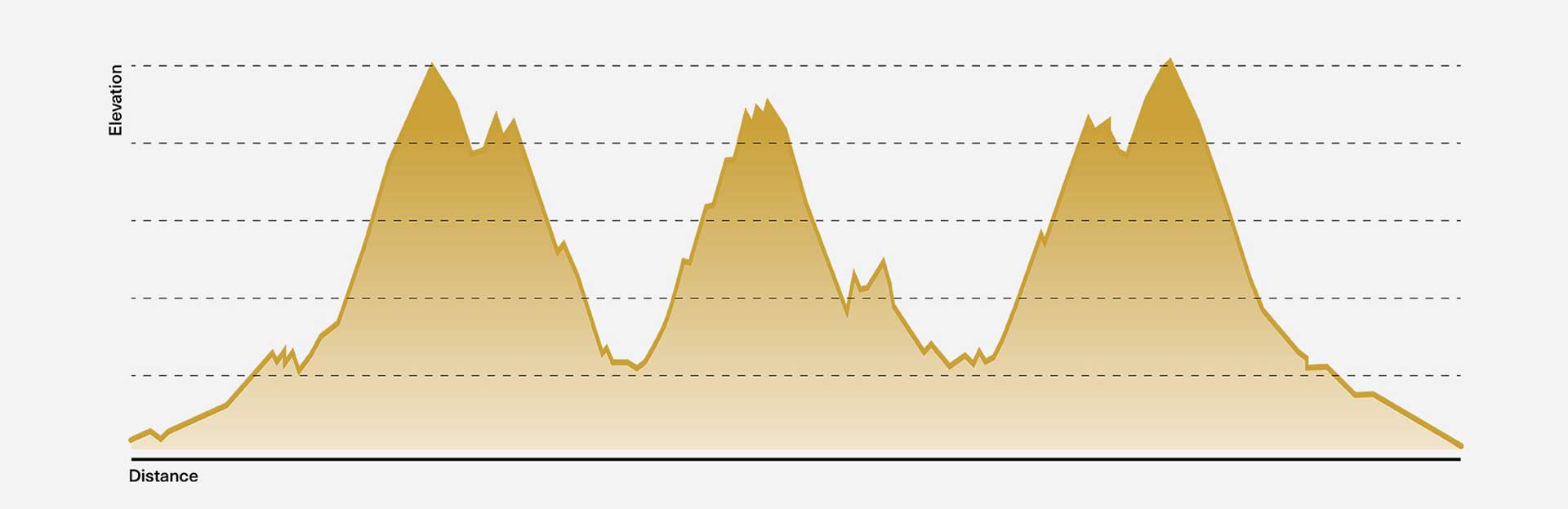 orbea gain battery life