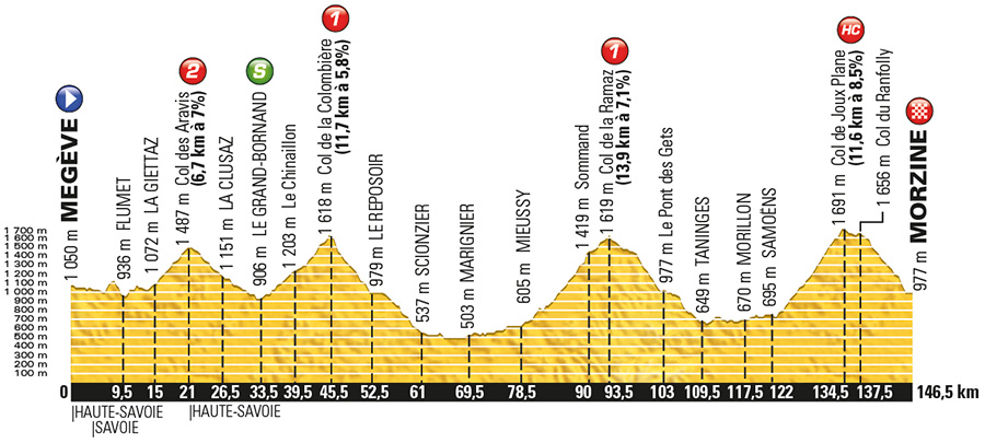 Stage 20