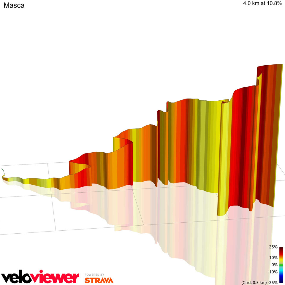 Masca climb Tenerife