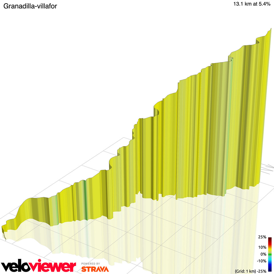 Granadilla de Abona Profile