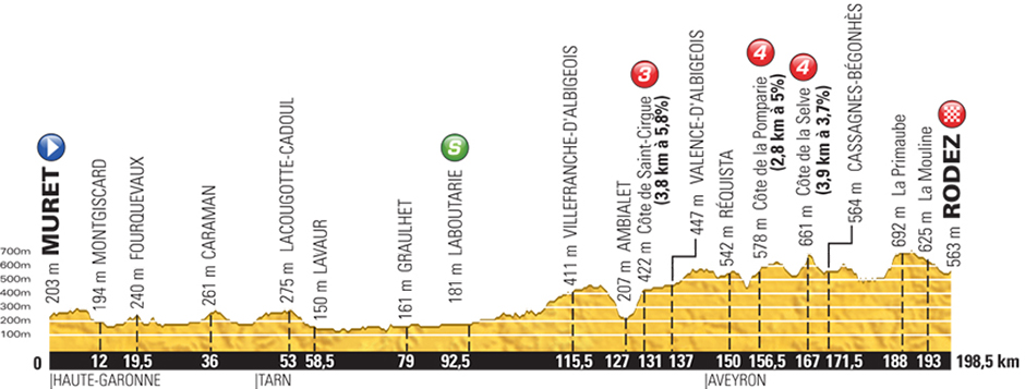 Stage13-profile.jpg