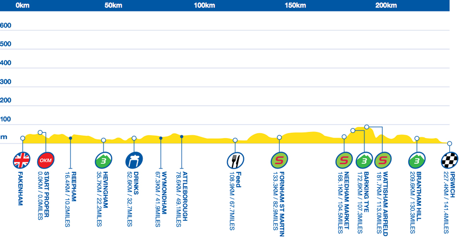 tour of britain stage 7 timetable