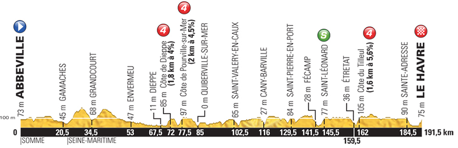 stage-6-profile.jpg