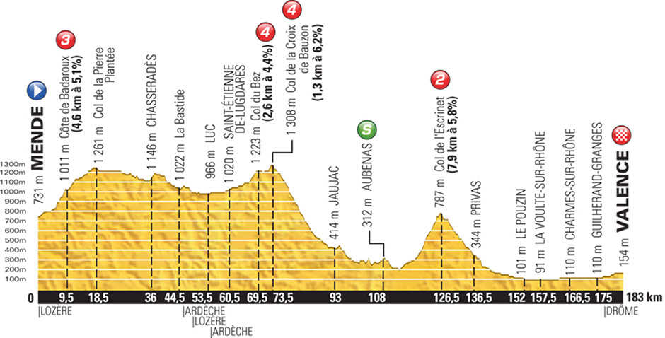 stage15-profile.jpg