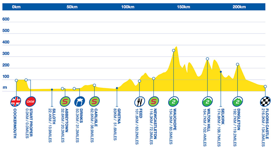 stage3-profile.jpg