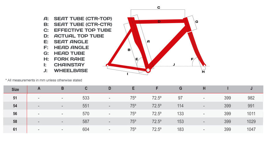 Cervelo P3 Frameset 2014 | Sigma Sports