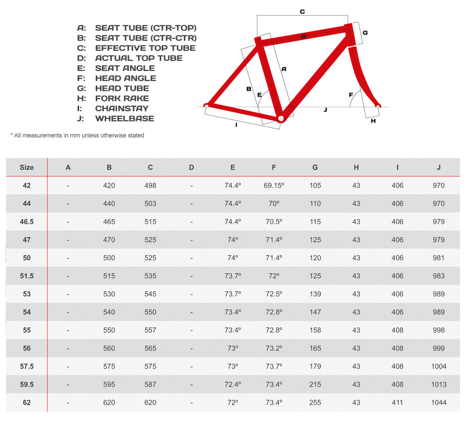 Pinarello Dogma F8 Frameset Sigma Sports Pinarello Dogma F8 Frameset Sigma Sports