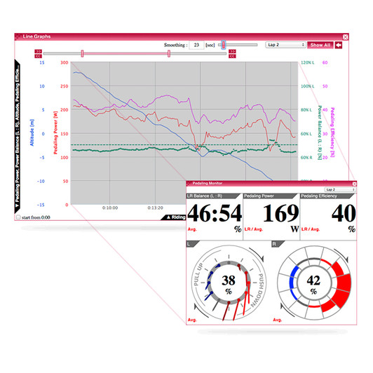 Pioneer GPS Cycle Computer