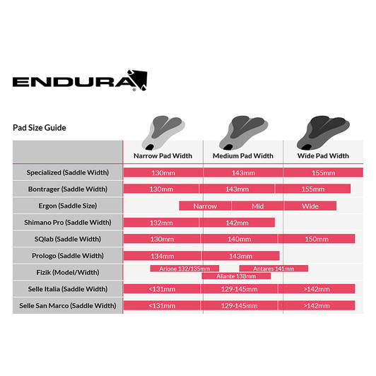 Endura FS260-Pro SL Bib Short Narrow Pad