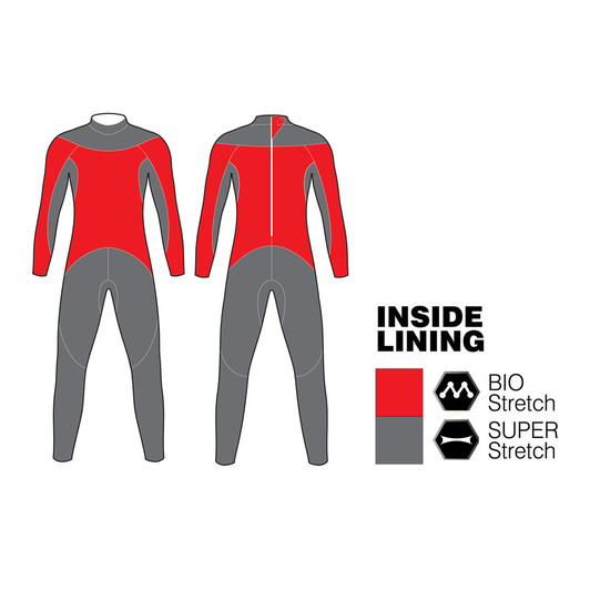 Zoggs FX2 Womens Wetsuit 2016