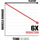 Xendurance Endurance+ Bundle