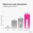 TrueFuels Performance Gel - Mixed Box Of 6